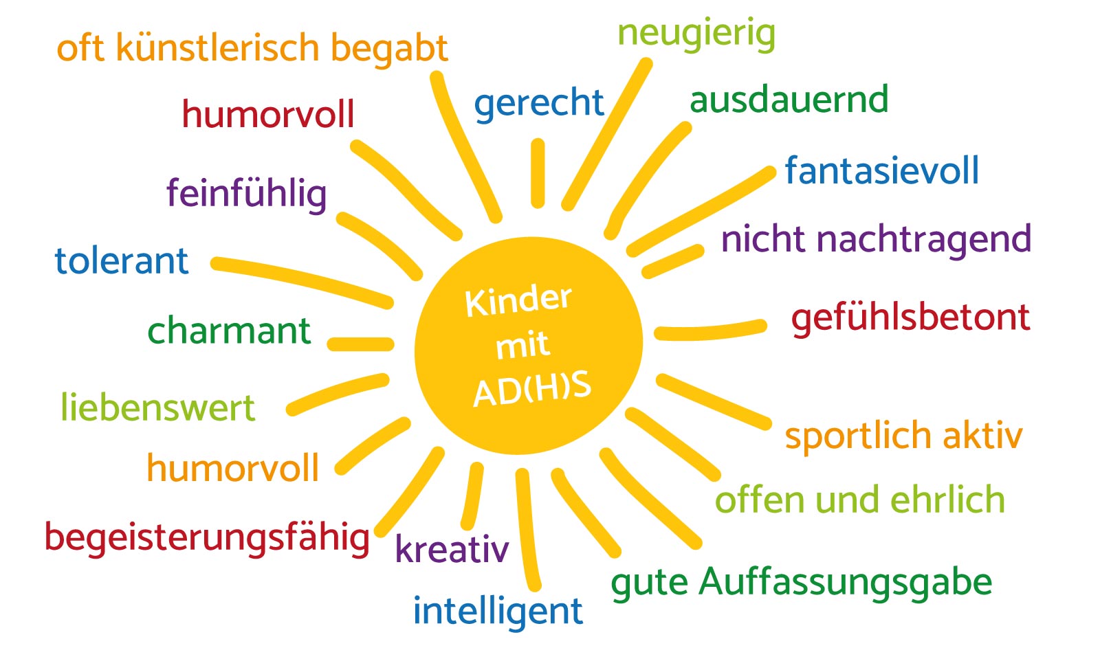 Kinder mit AD(H)s sind - Darstellung als Sonne